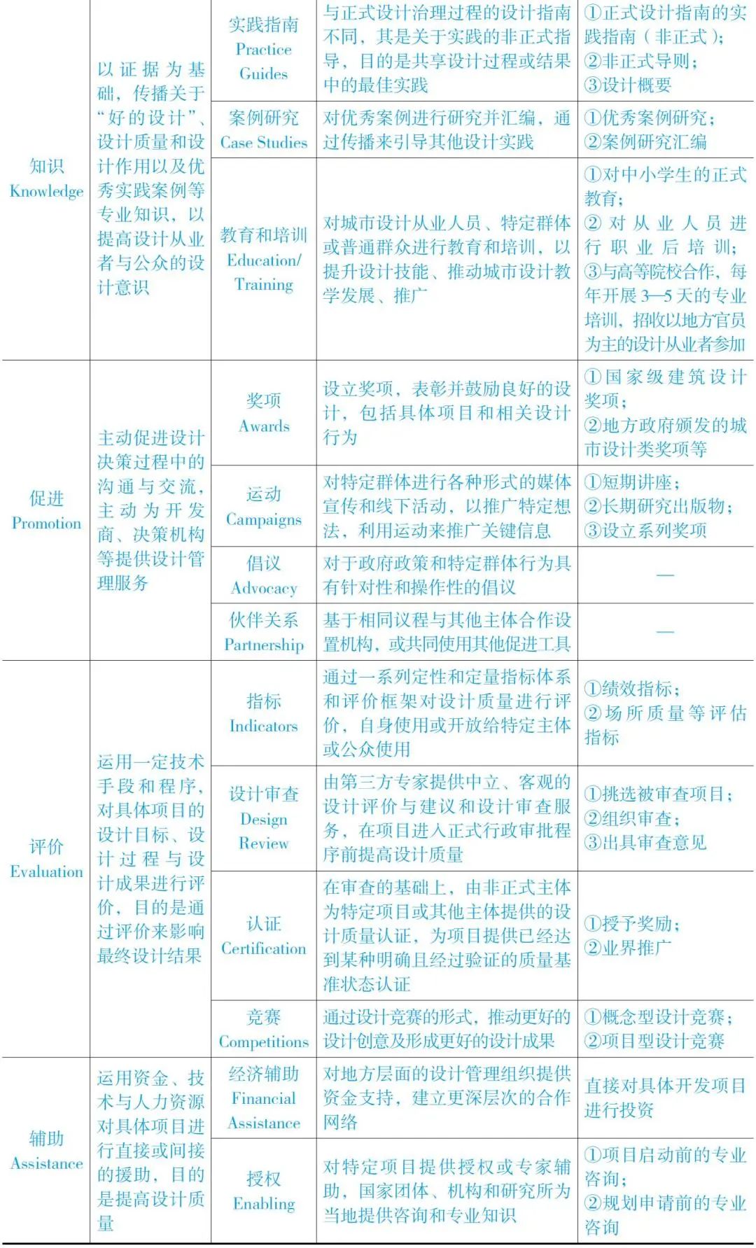 治理规划 | 王世福、梁潇亓:半正式城市设计治理的中国实践 治理规划 | 王世福、梁潇亓:半正式城市设计治理的中国实践