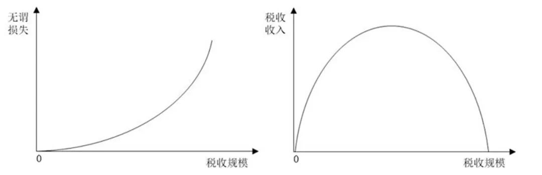 【文章导读】存量时代城镇空间用途管制的制度转型逻辑