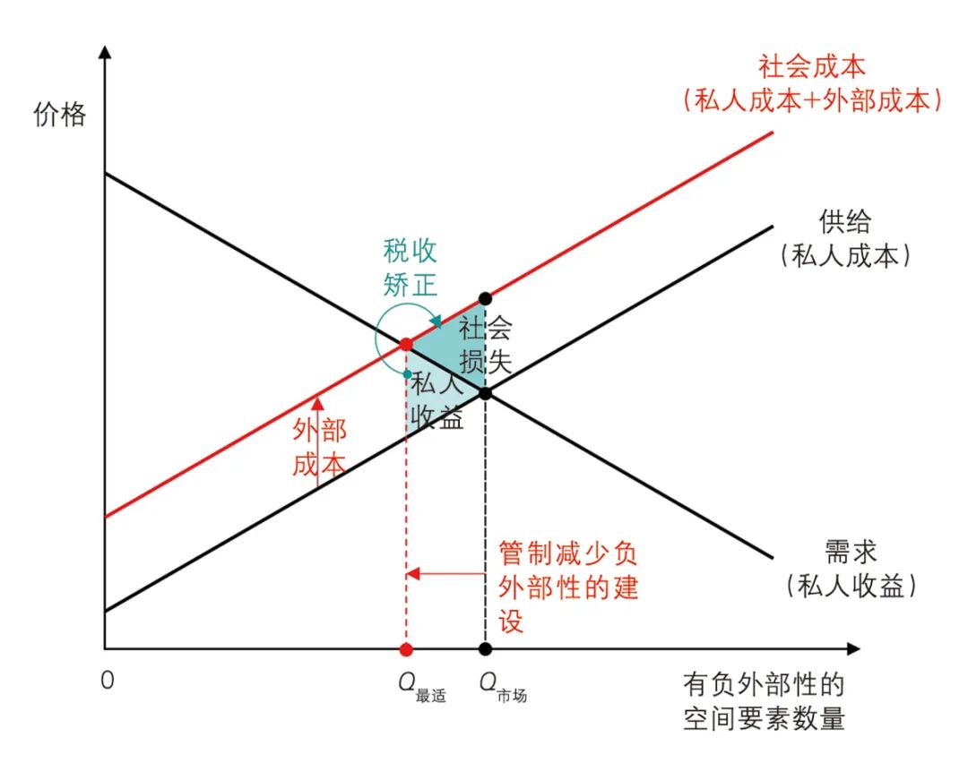 【文章导读】存量时代城镇空间用途管制的制度转型逻辑 【文章导读】存量时代城镇空间用途管制的制度转型逻辑