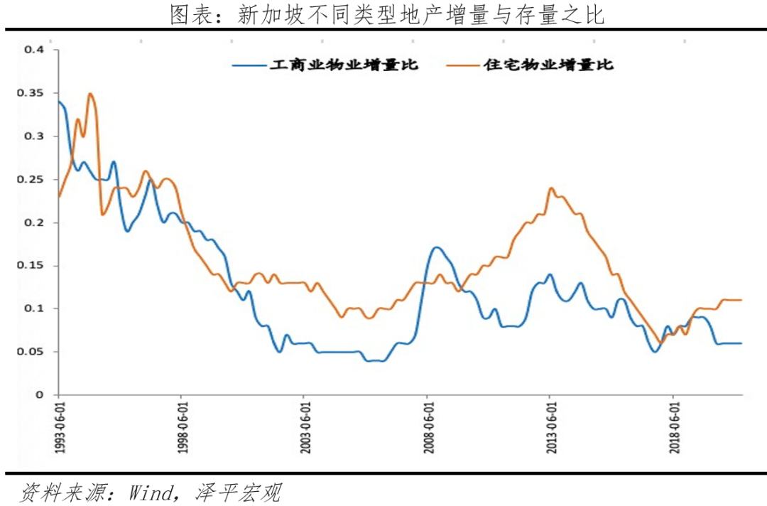 中国公募REITs研究报告2022