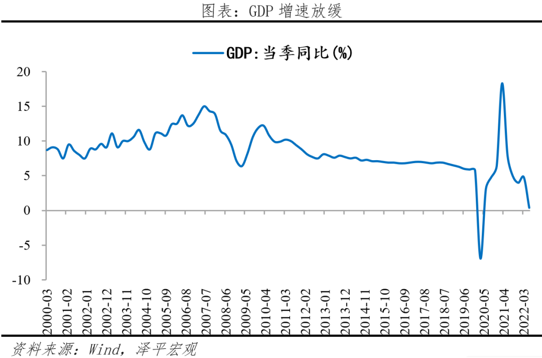 中国公募REITs研究报告2022
