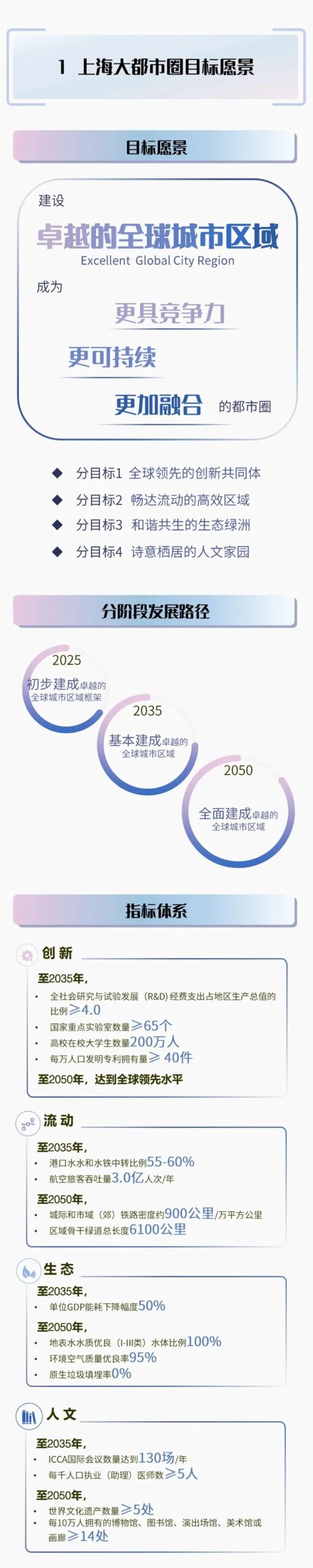 一图读懂丨《上海大都市圈空间协同规划》