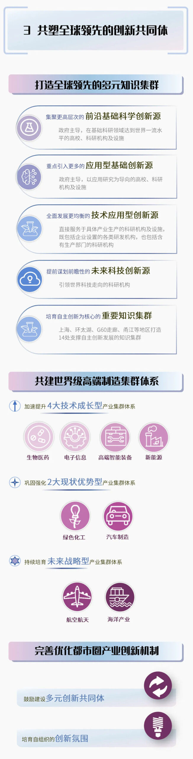 一图读懂丨《上海大都市圈空间协同规划》