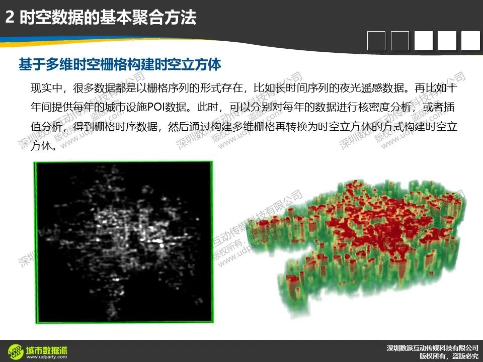 时空数据分析与建模时，对分析思维深度和分析视角高度有何要求？丨城市数据派