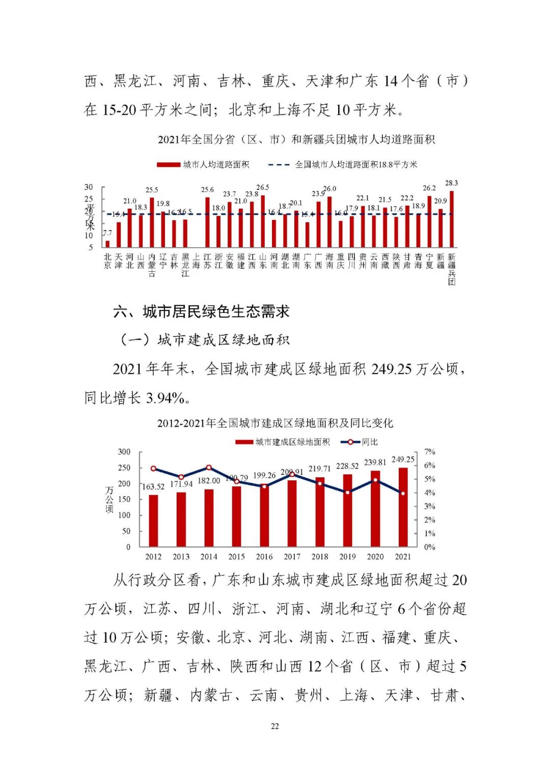 住房和城乡建设部发布《2021年中国城市建设状况公报》