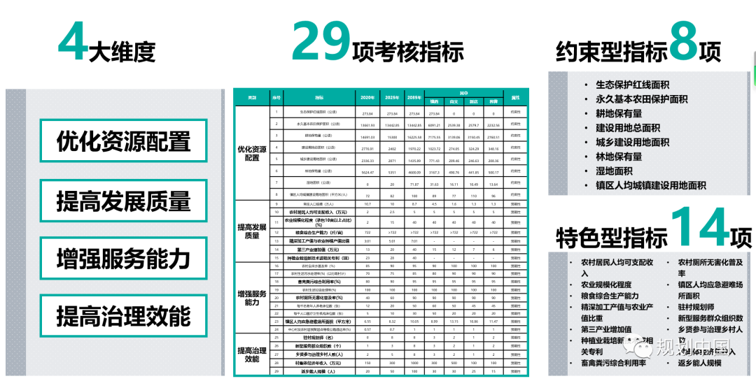 丘塘林居,丘区乡村基于自然的解决方案——以片区为单元的乡村国土空间规划探索 丘塘林居,丘区乡村基于自然的解决方案——以片区为单元的乡村国土空间规划探索