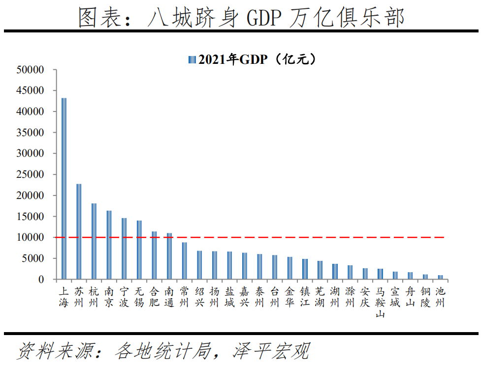 中国城市群发展潜力排名:2022 中国城市群发展潜力排名:2022