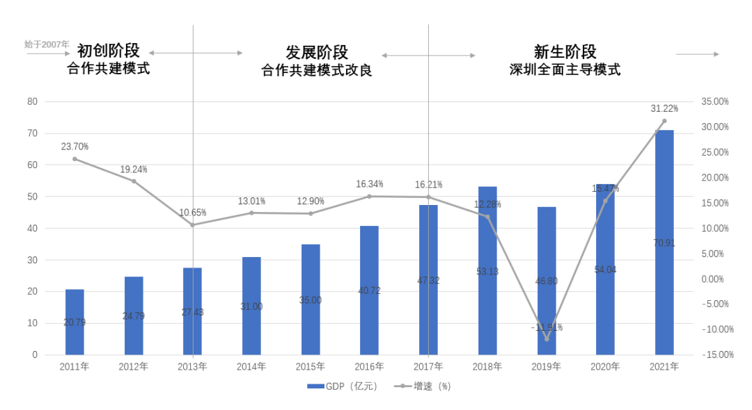 区域链接:飞地新区的弹性空间治理模式研究 区域链接:飞地新区的弹性空间治理模式研究