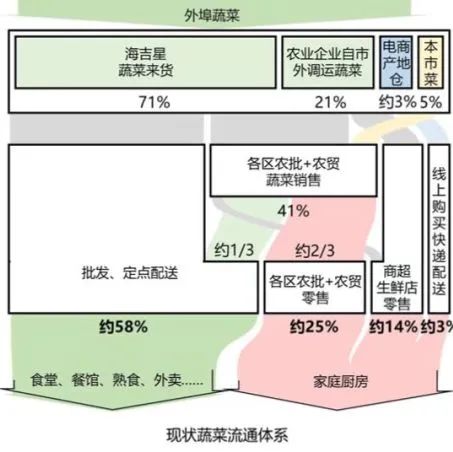 互联网经济和疫情防控下农贸市场的空间挑战与规划应对 互联网经济和疫情防控下农贸市场的空间挑战与规划应对