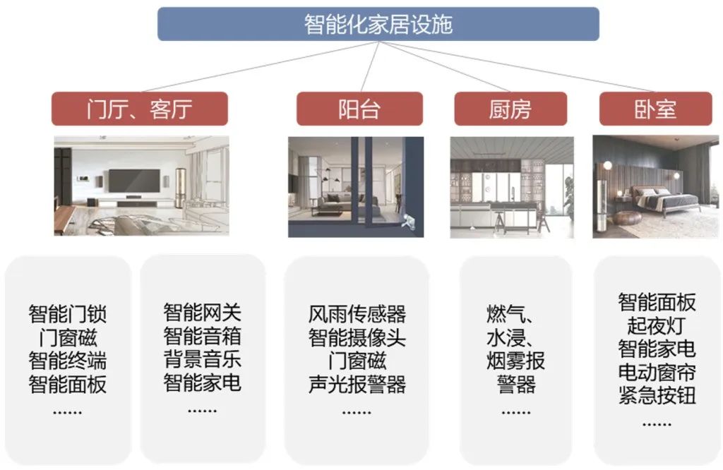 可持续·共享·智能的未来城市居住场景 | 2022北京国际设计周城市设计展览③ 可持续·共享·智能的未来城市居住场景 | 2022北京国际设计周城市设计展览③