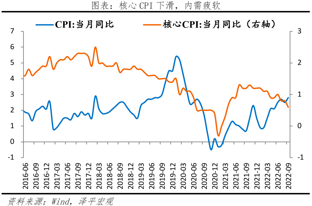 拿掉猪以后没有通胀——9月物价数据点评