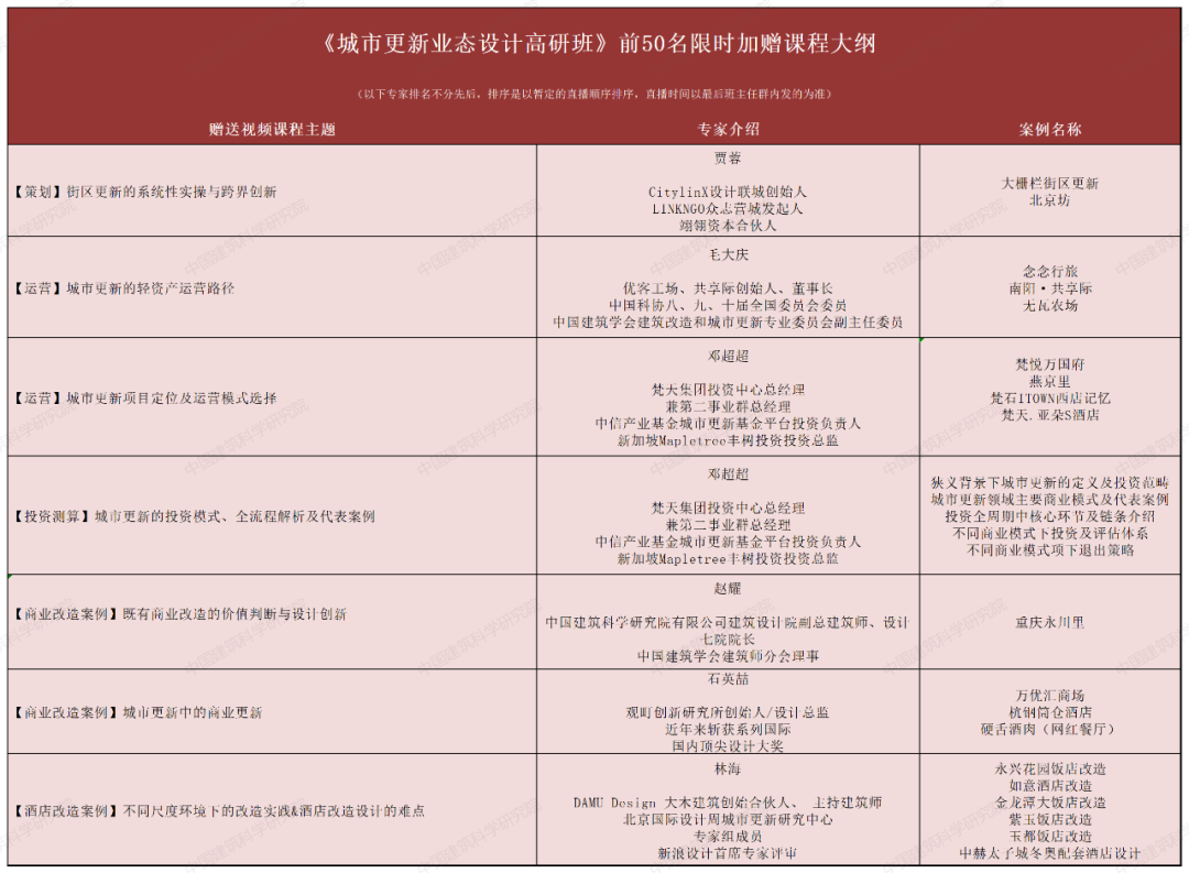 城市更新业态设计丨大多数设计单位概规缺什么？城更设计方案如何不被pass？