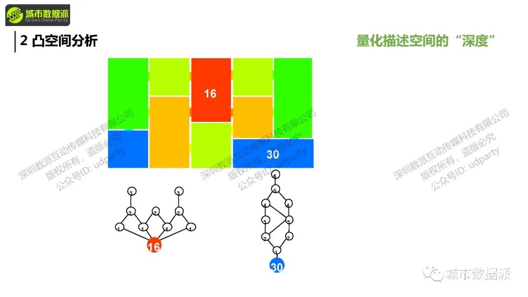 如何用Depthmap完成空间句法的凸空间、视域、轴线、线段分析？丨城市数据派