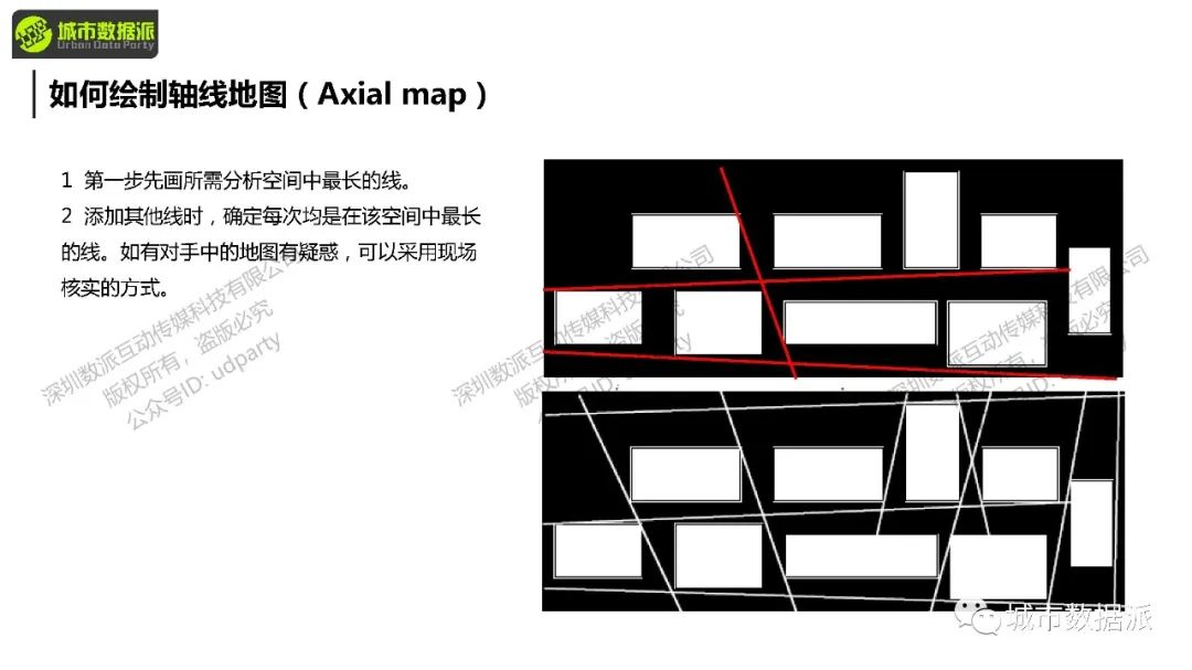 如何用Depthmap完成空间句法的凸空间、视域、轴线、线段分析？丨城市数据派