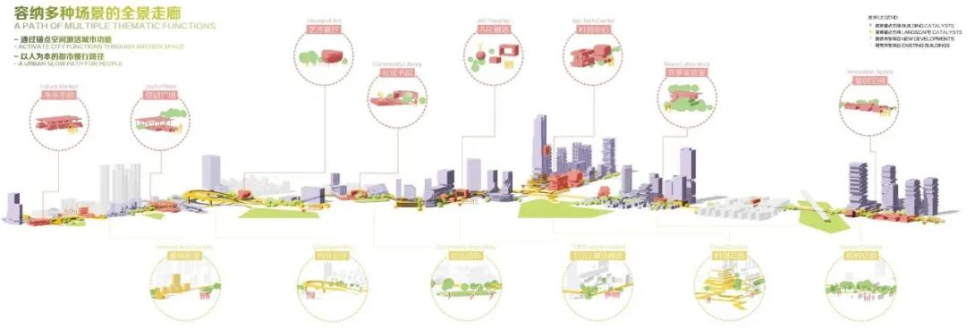 宝安创业路商务大道策划及城市设计国际咨询第一名设计方案 宝安创业路商务大道策划及城市设计国际咨询第一名设计方案