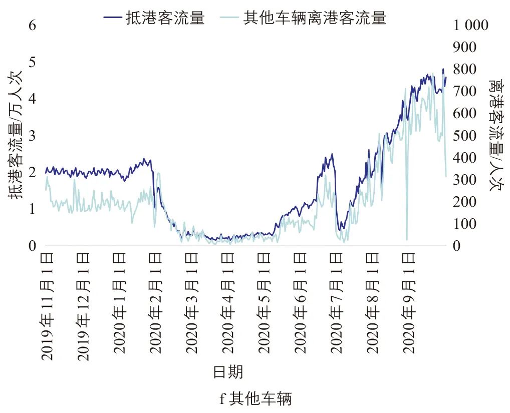 北京大兴国际机场陆侧交通客流特征研究 北京大兴国际机场陆侧交通客流特征研究