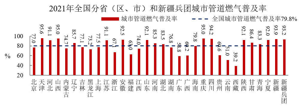 住房和城乡建设部发布《2021年中国城市建设状况公报》 住房和城乡建设部发布《2021年中国城市建设状况公报》