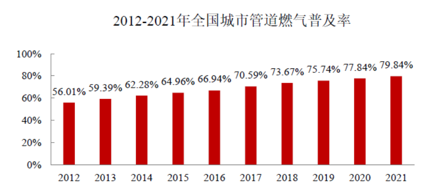住房和城乡建设部发布《2021年中国城市建设状况公报》 住房和城乡建设部发布《2021年中国城市建设状况公报》