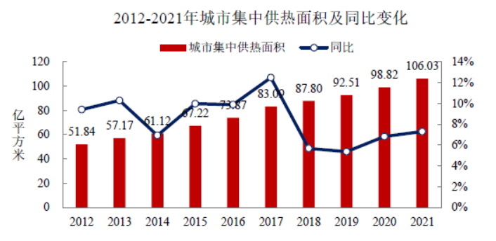 住房和城乡建设部发布《2021年中国城市建设状况公报》 住房和城乡建设部发布《2021年中国城市建设状况公报》