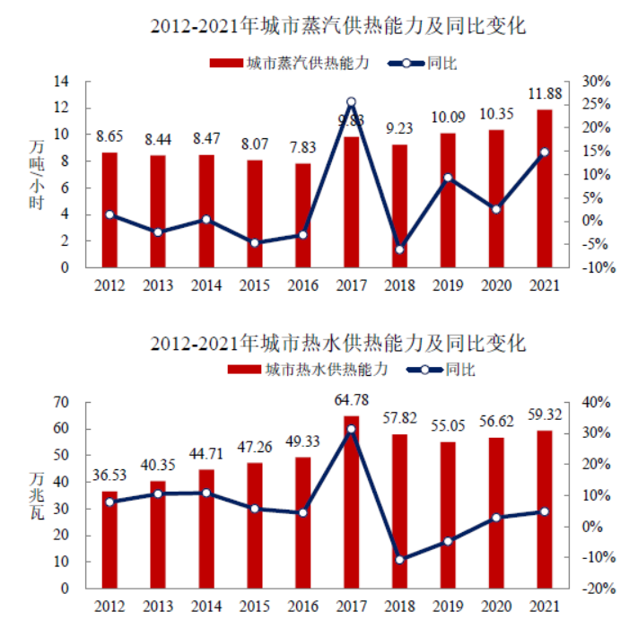 住房和城乡建设部发布《2021年中国城市建设状况公报》 住房和城乡建设部发布《2021年中国城市建设状况公报》