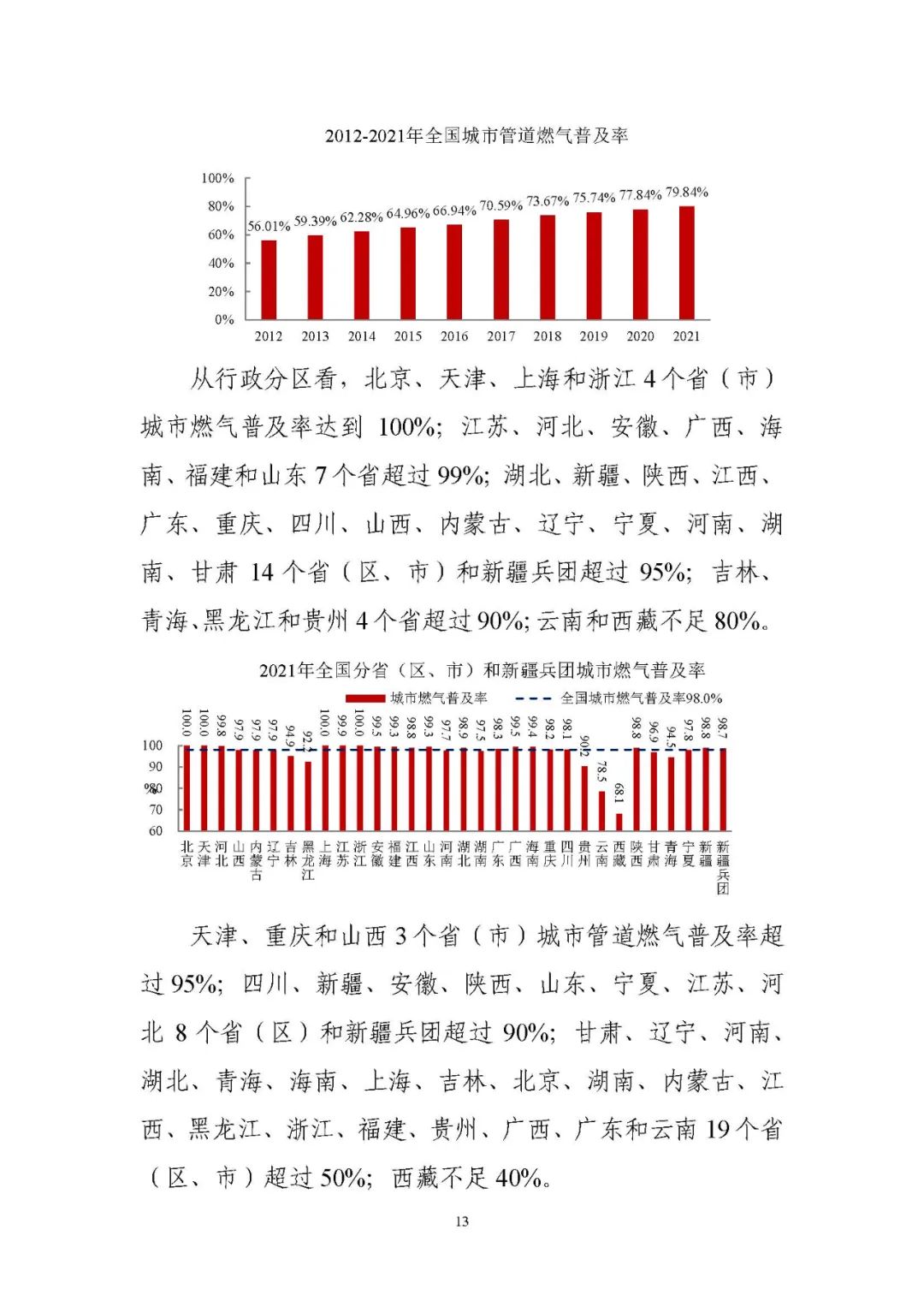 住房和城乡建设部发布《2021年中国城市建设状况公报》