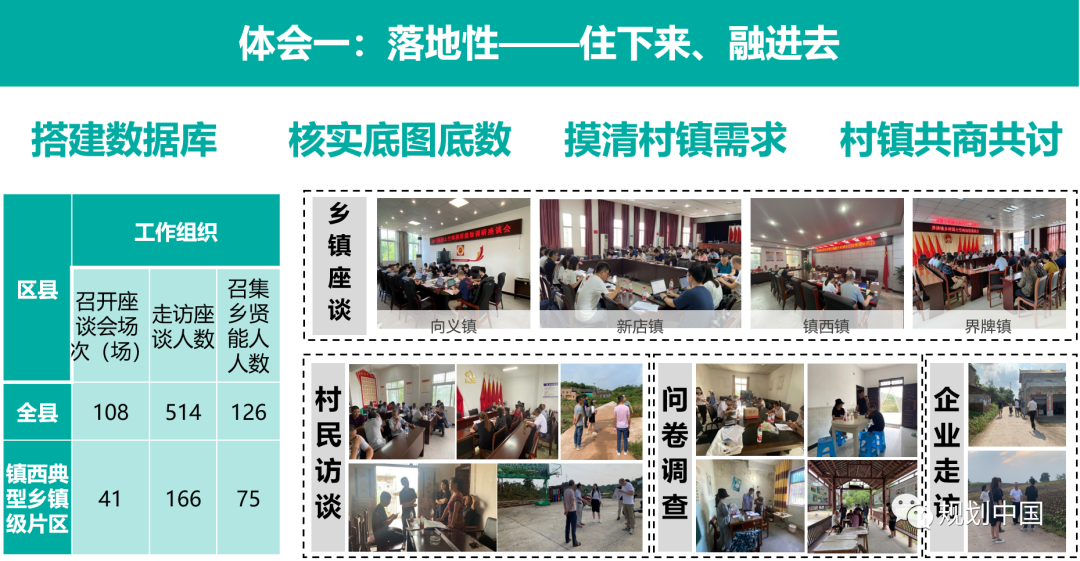 丘塘林居,丘区乡村基于自然的解决方案——以片区为单元的乡村国土空间规划探索 丘塘林居,丘区乡村基于自然的解决方案——以片区为单元的乡村国土空间规划探索