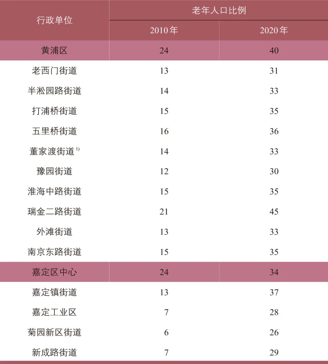 居住小区生活圈服务设施适老性评价 居住小区生活圈服务设施适老性评价