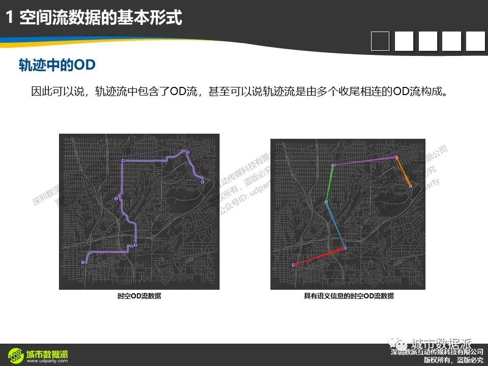 轨迹流及OD流数据分析有哪些典型技术方法及综合应用案例?丨城市数据派 轨迹流及OD流数据分析有哪些典型技术方法及综合应用案例?丨城市数据派
