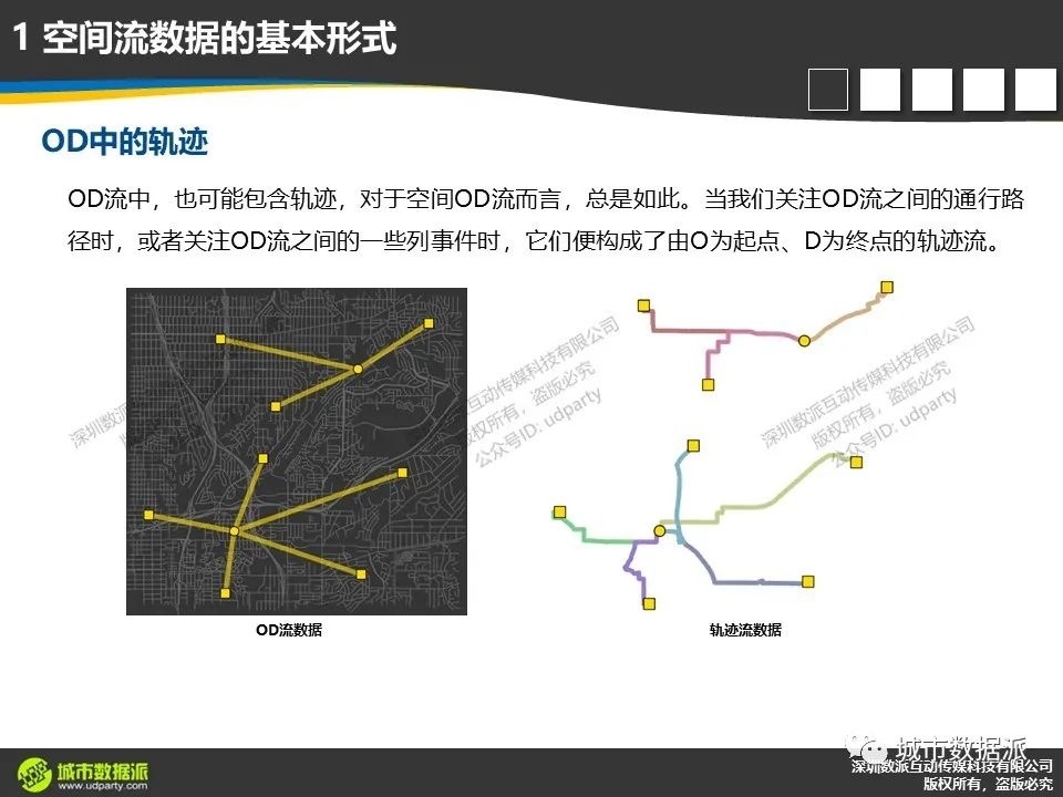 轨迹流及OD流数据分析有哪些典型技术方法及综合应用案例?丨城市数据派 轨迹流及OD流数据分析有哪些典型技术方法及综合应用案例?丨城市数据派