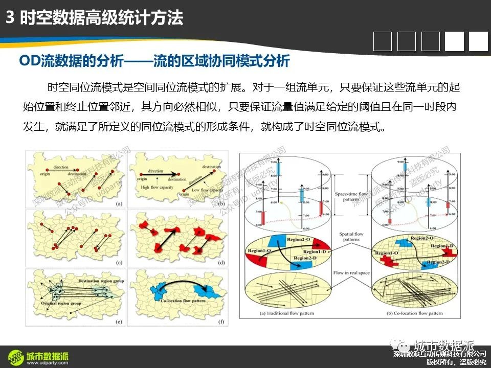 轨迹流及OD流数据分析有哪些典型技术方法及综合应用案例?丨城市数据派 轨迹流及OD流数据分析有哪些典型技术方法及综合应用案例?丨城市数据派