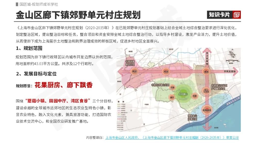 专题总结:郊野单元详细规划——相关文献、规划研究、实践案例 专题总结:郊野单元详细规划——相关文献、规划研究、实践案例