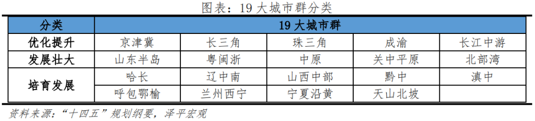 中国城市群发展潜力排名：2022