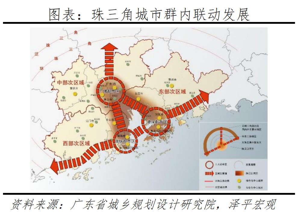 中国城市群发展潜力排名:2022 中国城市群发展潜力排名:2022