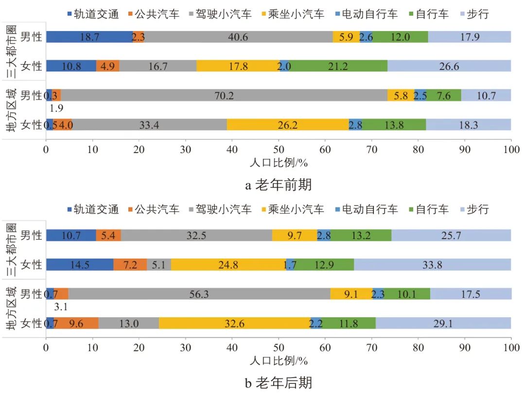 日本应对老龄化社会的交通安全策略 日本应对老龄化社会的交通安全策略