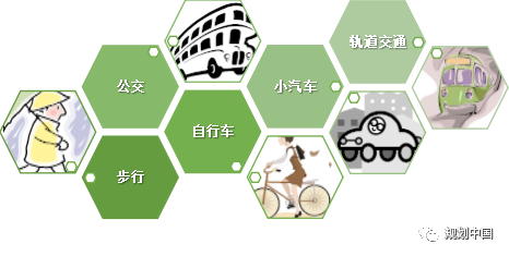 城市交通治理与创新 城市交通治理与创新
