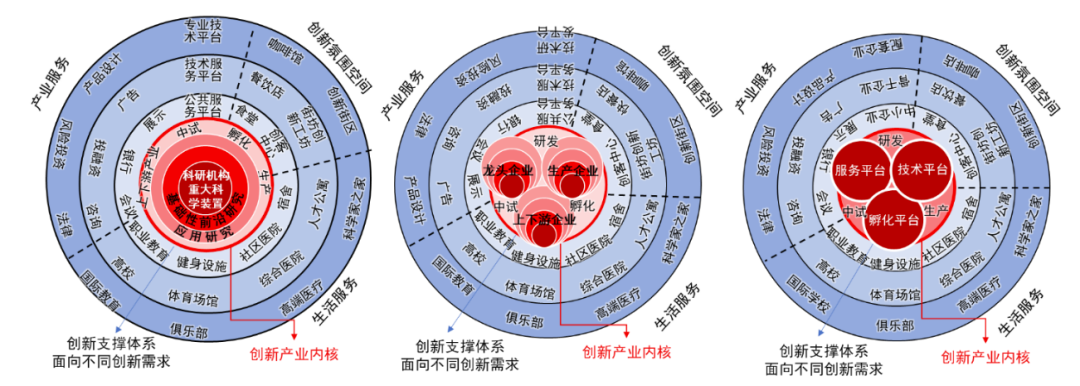 科研创新 | 雄安新区创新产业空间的规划引导与管控策略研究