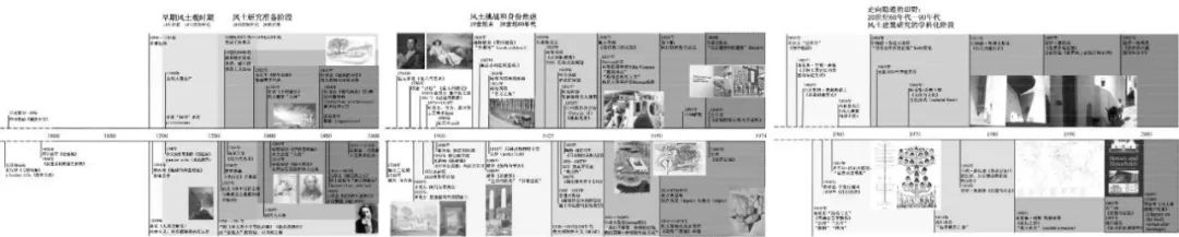 讲座回顾 | 潘玥：西方现代风土建筑理论概观