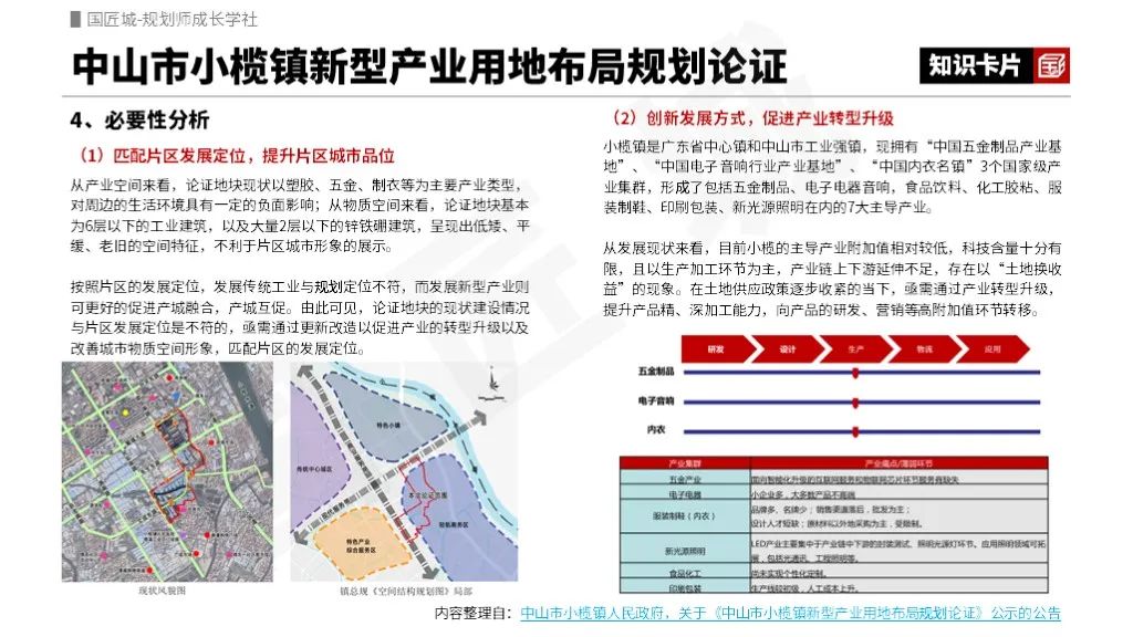 新型产业用地布局规划论证与新型产业用地组团设计方案案例推荐 新型产业用地布局规划论证与新型产业用地组团设计方案案例推荐