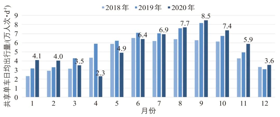 纽约市街道规划设计与治理启示