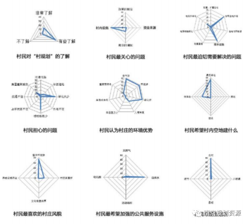 责任规划师 | 我们的智囊我们的团