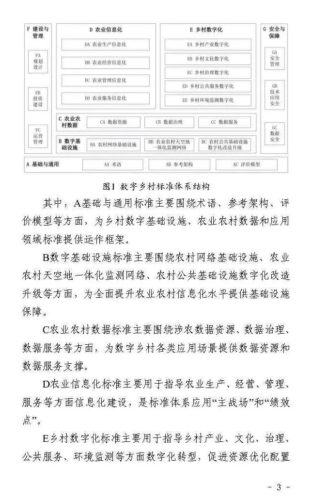 四部门联合印发《数字乡村标准体系建设指南》