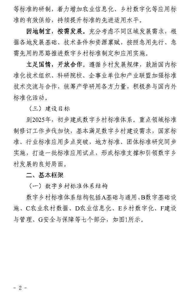 四部门联合印发《数字乡村标准体系建设指南》