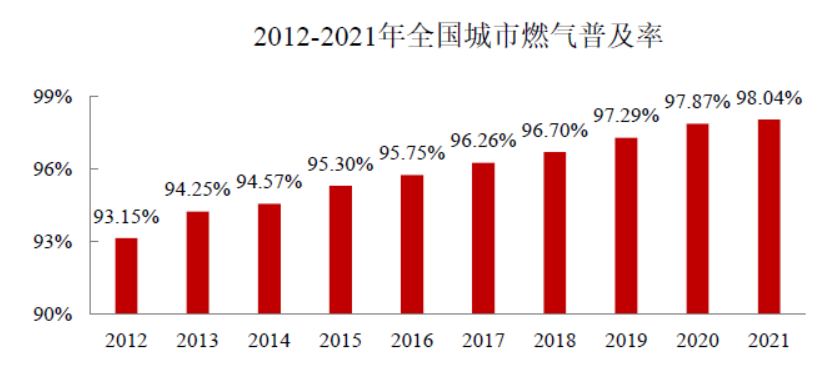 住房和城乡建设部发布《2021年中国城市建设状况公报》 住房和城乡建设部发布《2021年中国城市建设状况公报》