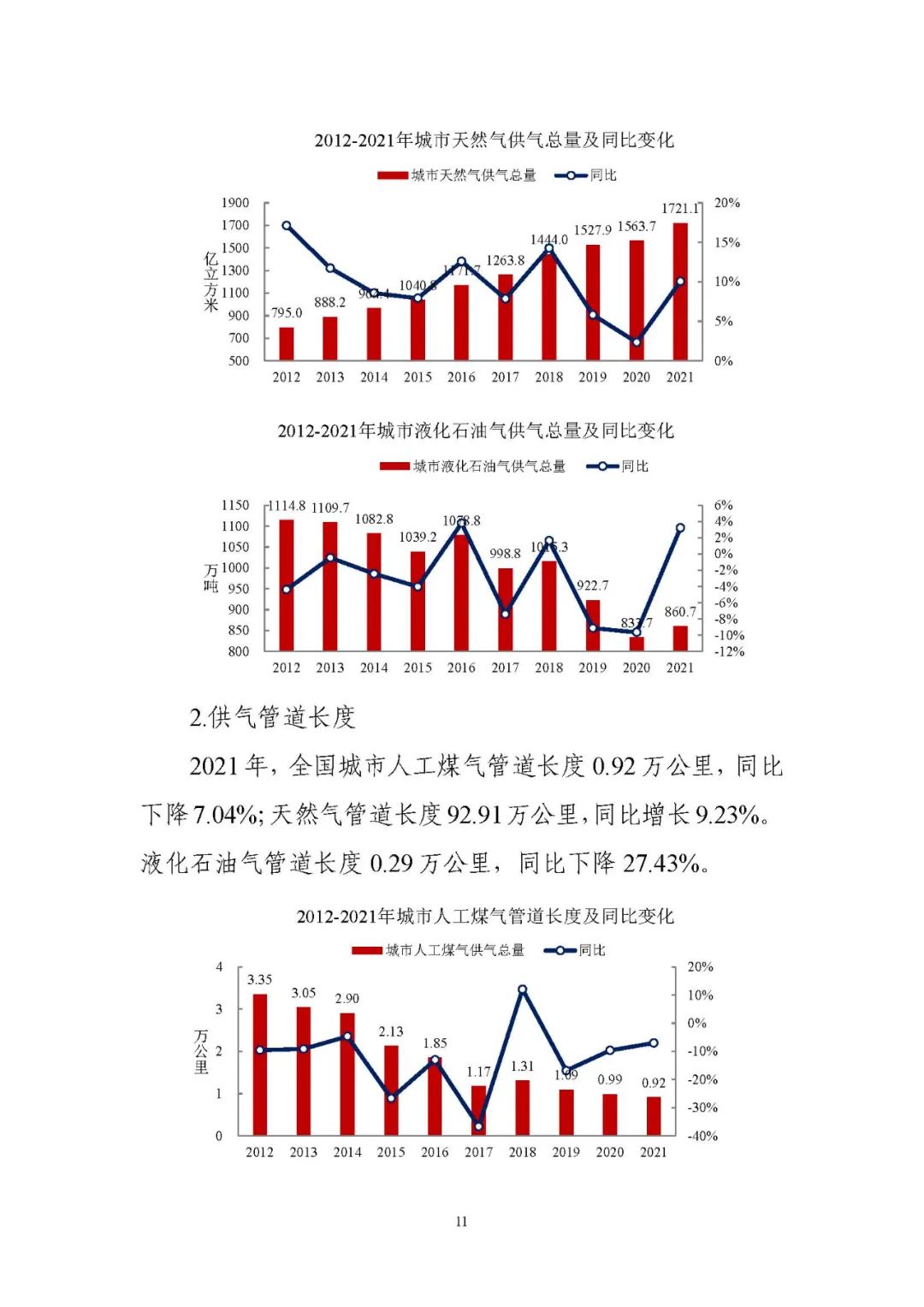 住房和城乡建设部发布《2021年中国城市建设状况公报》