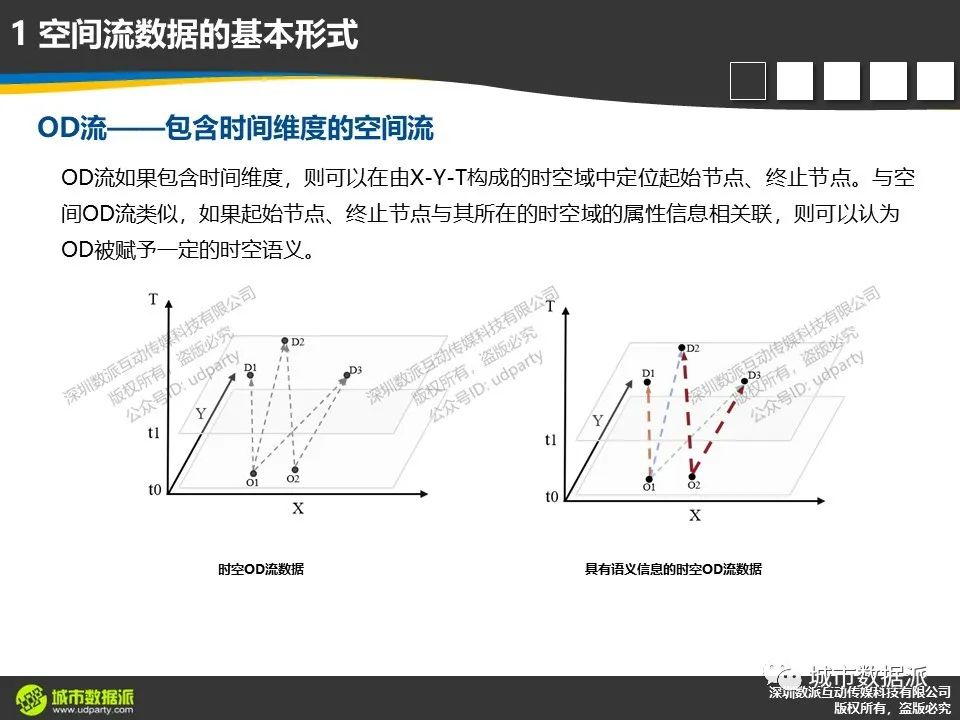 轨迹流及OD流数据分析有哪些典型技术方法及综合应用案例?丨城市数据派 轨迹流及OD流数据分析有哪些典型技术方法及综合应用案例?丨城市数据派