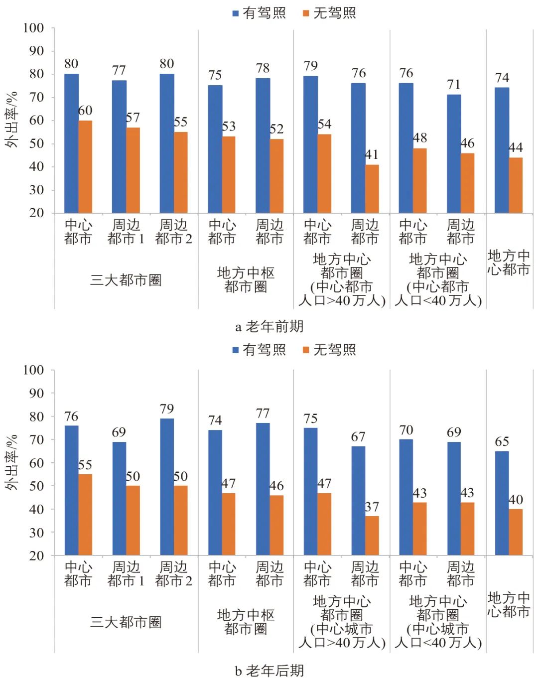 日本应对老龄化社会的交通安全策略 日本应对老龄化社会的交通安全策略