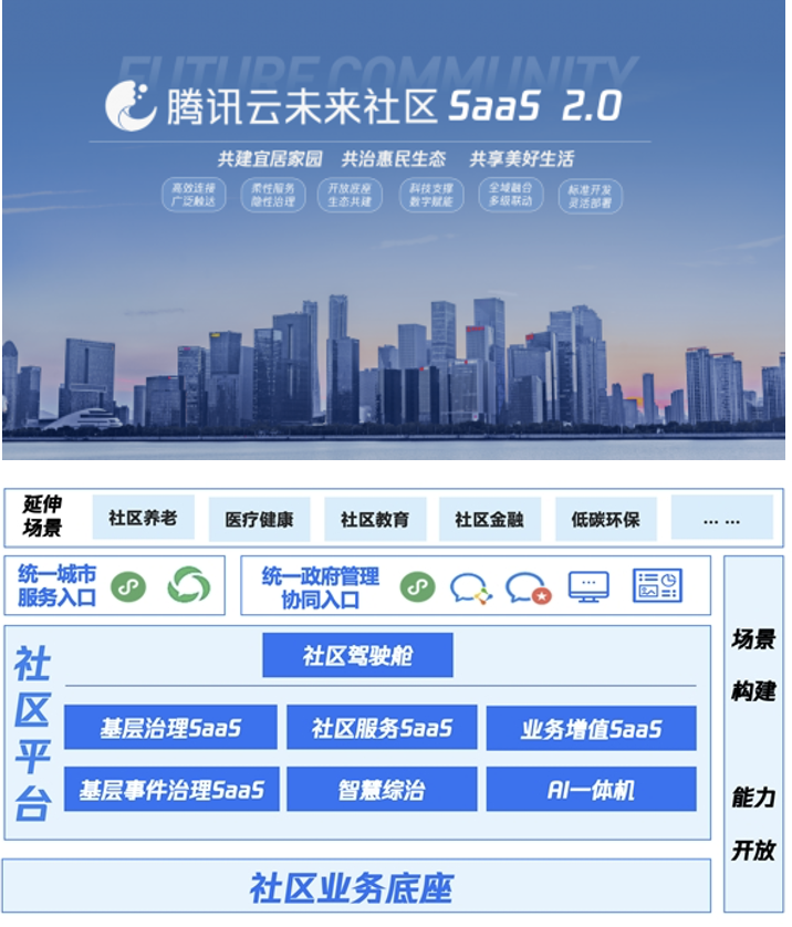 可持续·共享·智能的未来城市居住场景 | 2022北京国际设计周城市设计展览③ 可持续·共享·智能的未来城市居住场景 | 2022北京国际设计周城市设计展览③