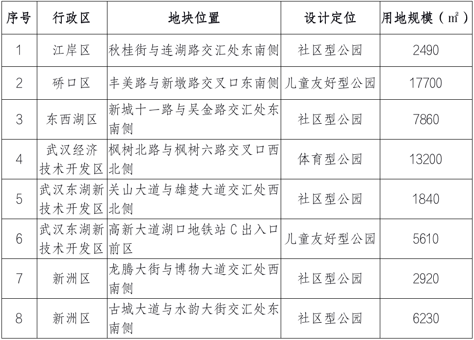征集公告｜2022年武汉城市口袋公园创意方案征集