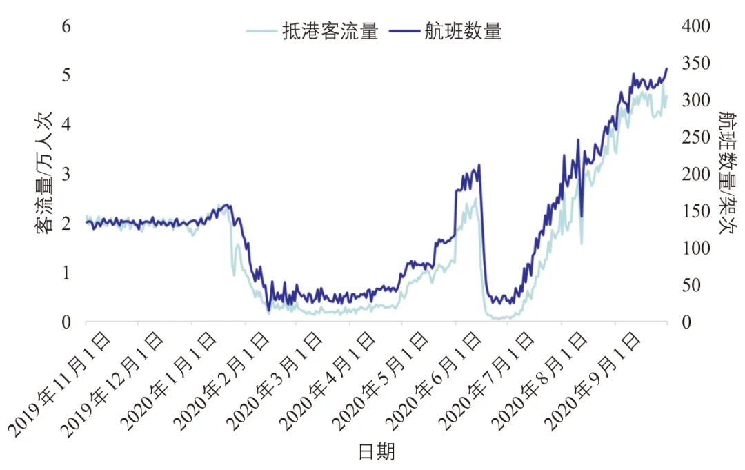 北京大兴国际机场陆侧交通客流特征研究 北京大兴国际机场陆侧交通客流特征研究