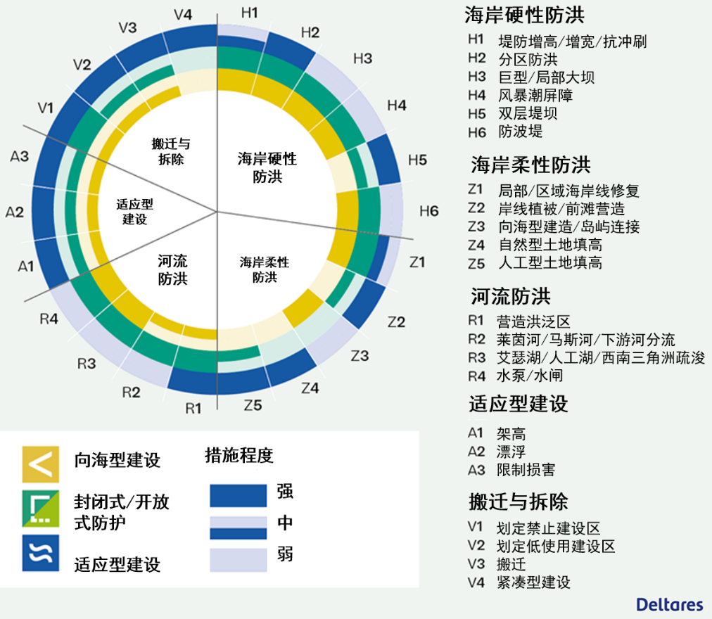 国际资讯 | [荷]荷兰设计周——迈入2050年的世界/未来十年需着手应对海平面快速上升(2022.10)